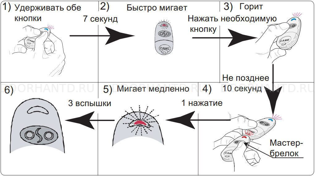 Пульт CAME TOP432NA2