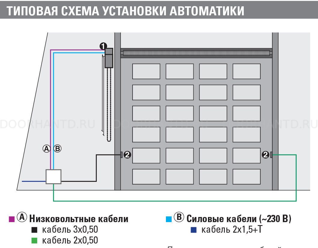 Faac-540_1