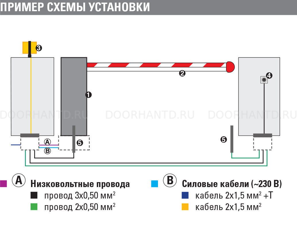 Faac-617_1