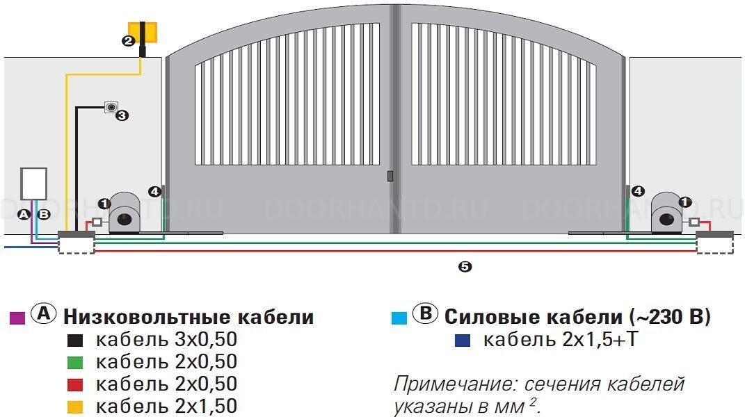 391 faac для распашных ворот