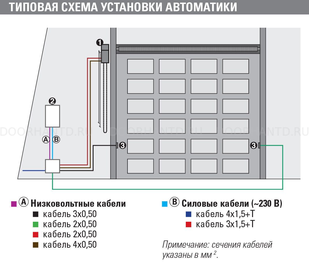 Faac-541_3PH_1